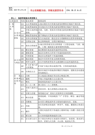 旅游资源基本类型释义