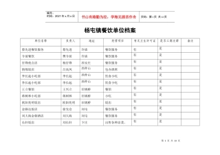 杨屯镇餐饮单位档案