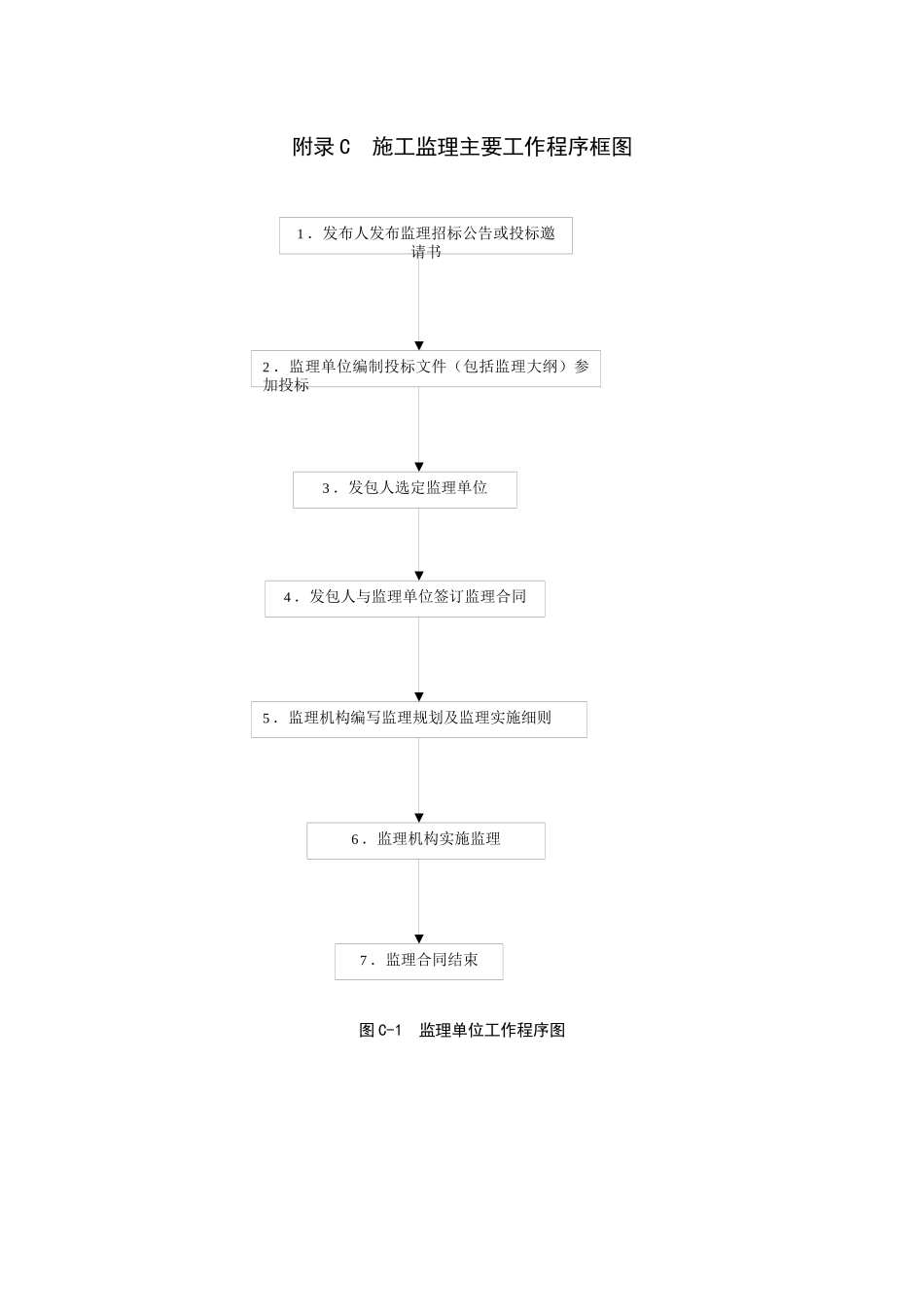 水利监理表格_第1页