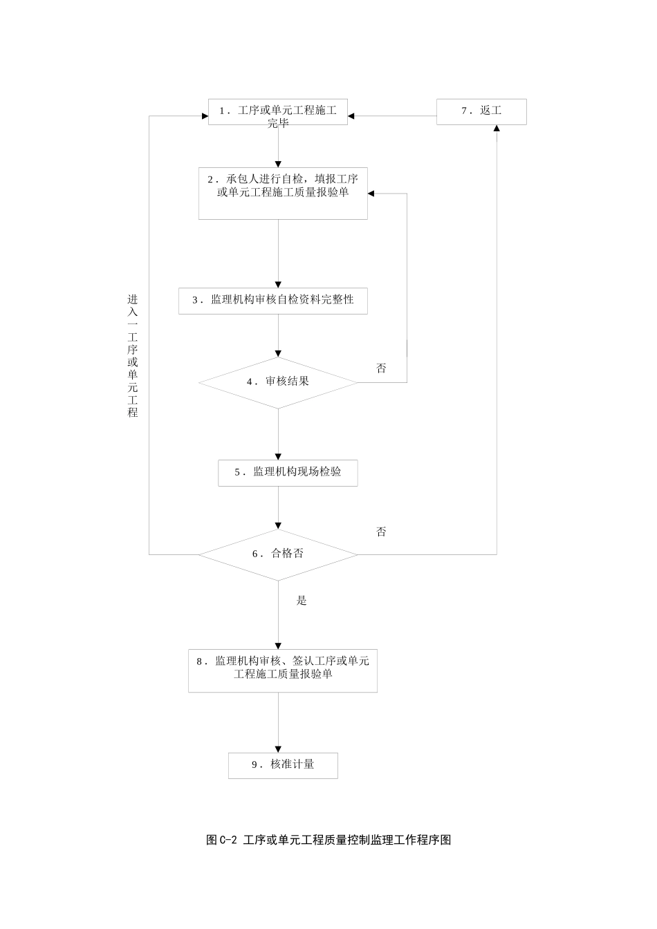 水利监理表格_第2页