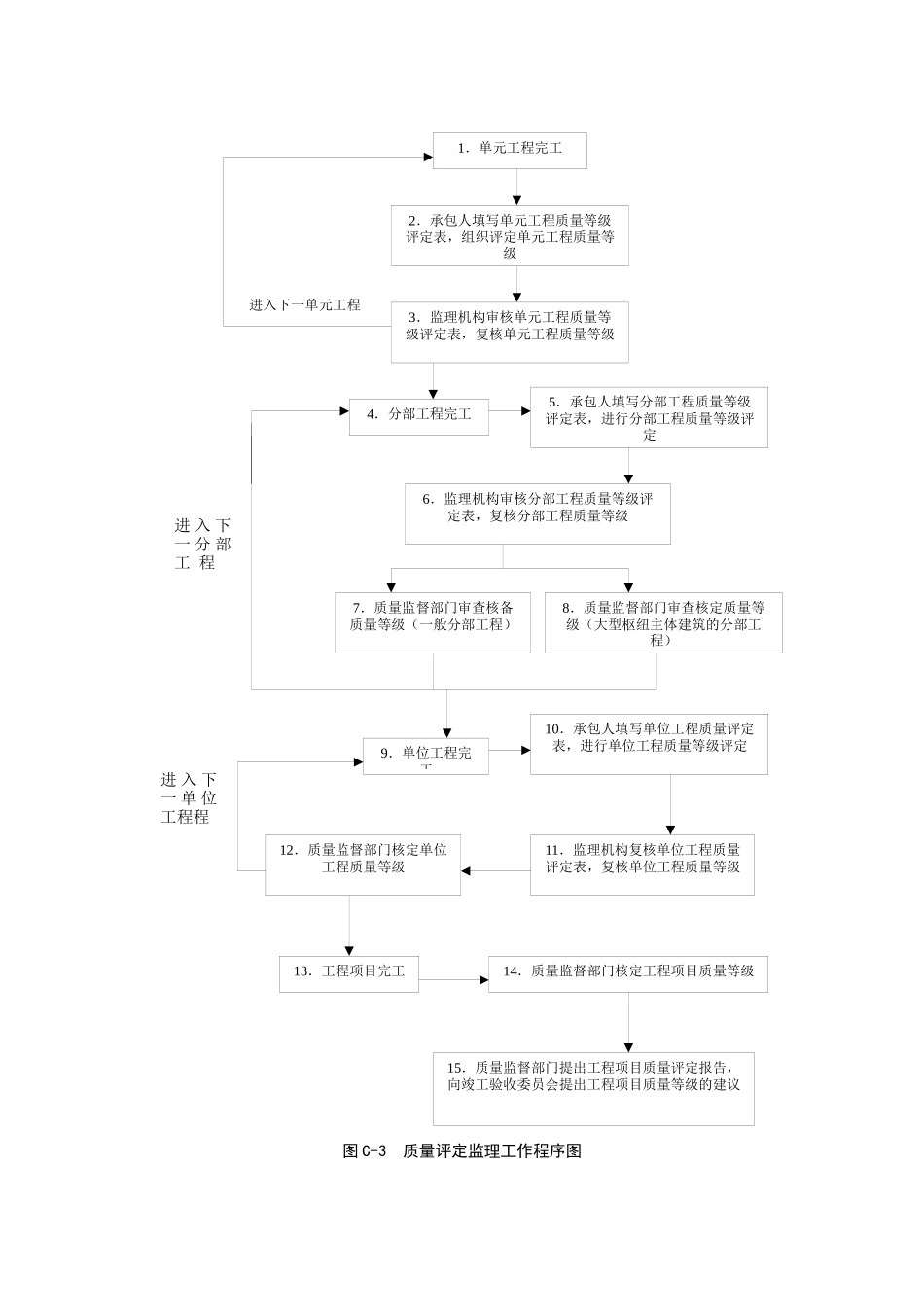 水利监理表格_第3页