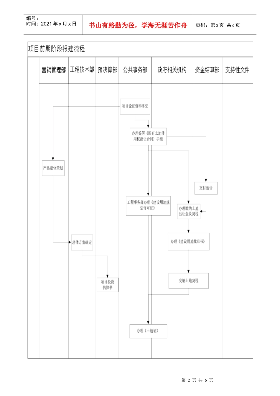 某地产项目报批报建工作指引_第2页