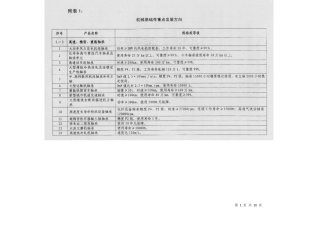 机械基础件重点发展方向