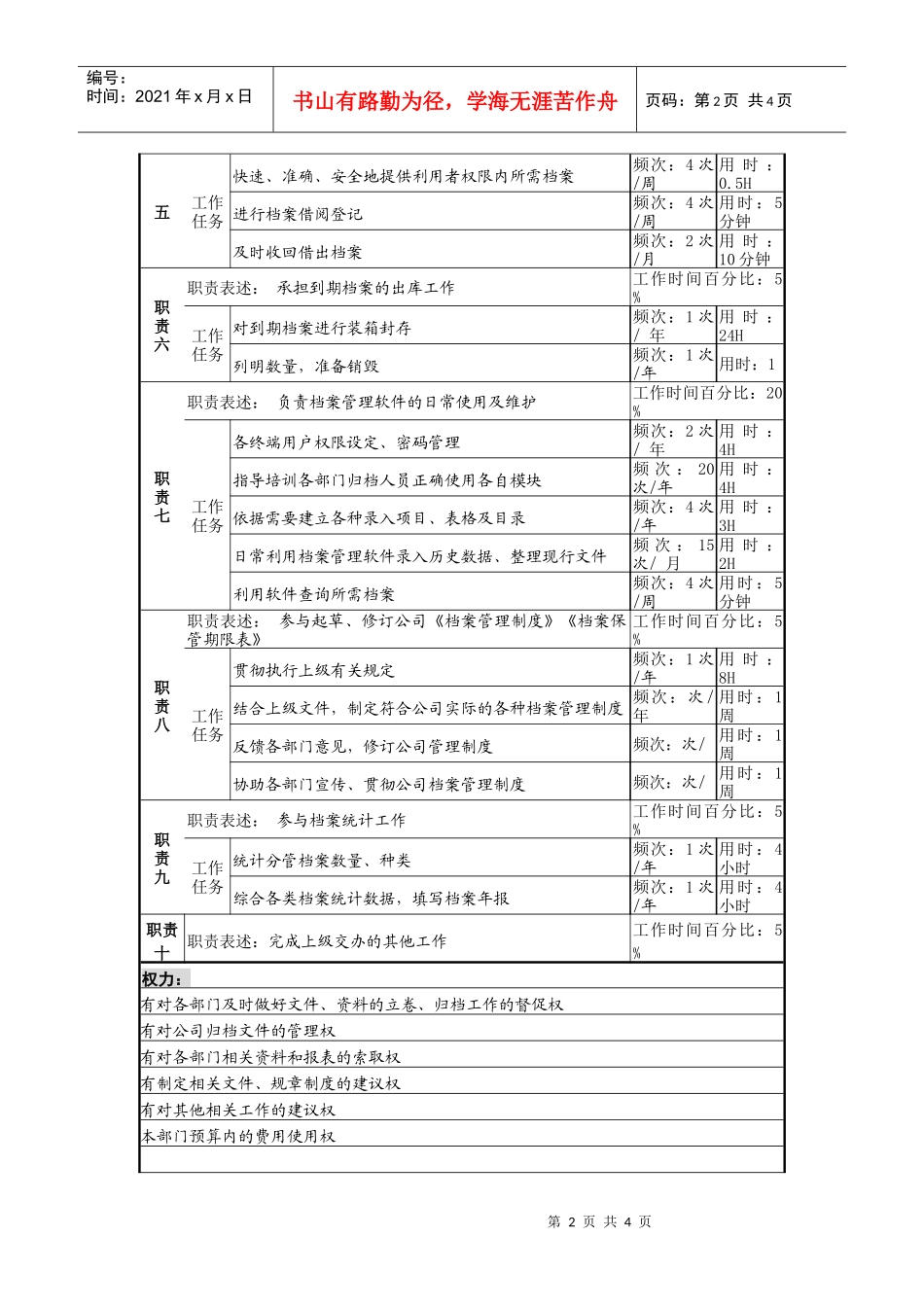 某啤酒企业分厂档案管理员岗岗位说明书_第2页