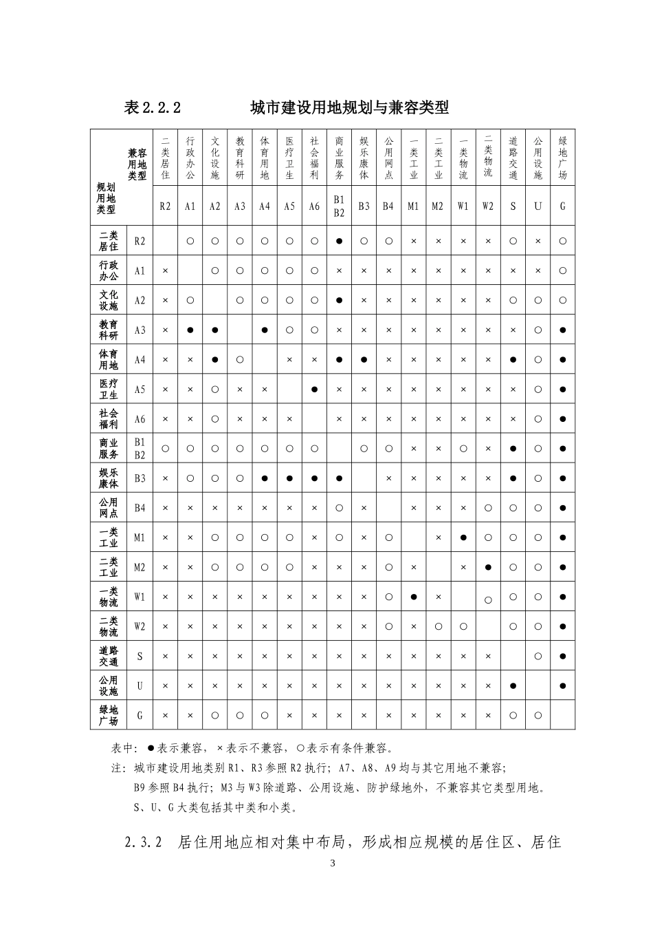 湛江市城市规划管理技术规定(一月修改)XXXX0112_第3页