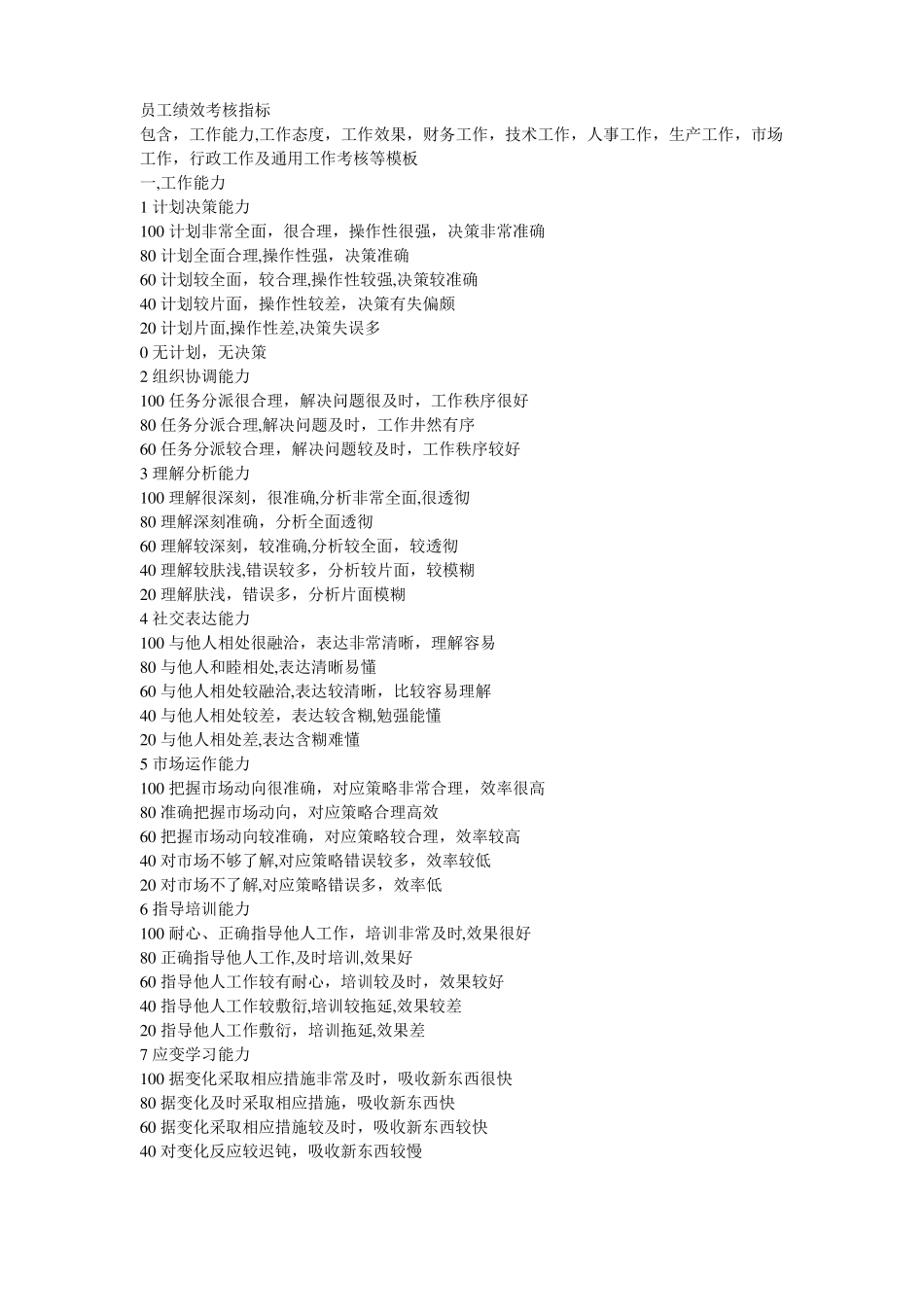 员工绩效考核指标_第1页