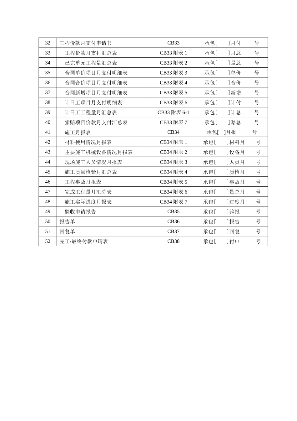 水利工程施工单位常用表格_第2页