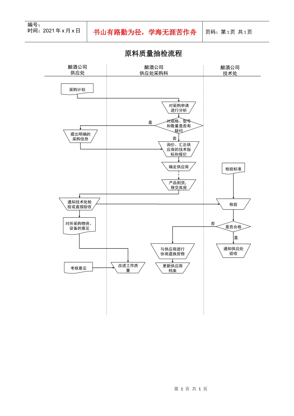 某酒业生产企业原料质量抽检流程_第1页