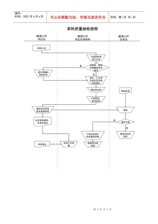 某酒业生产企业原料质量抽检流程