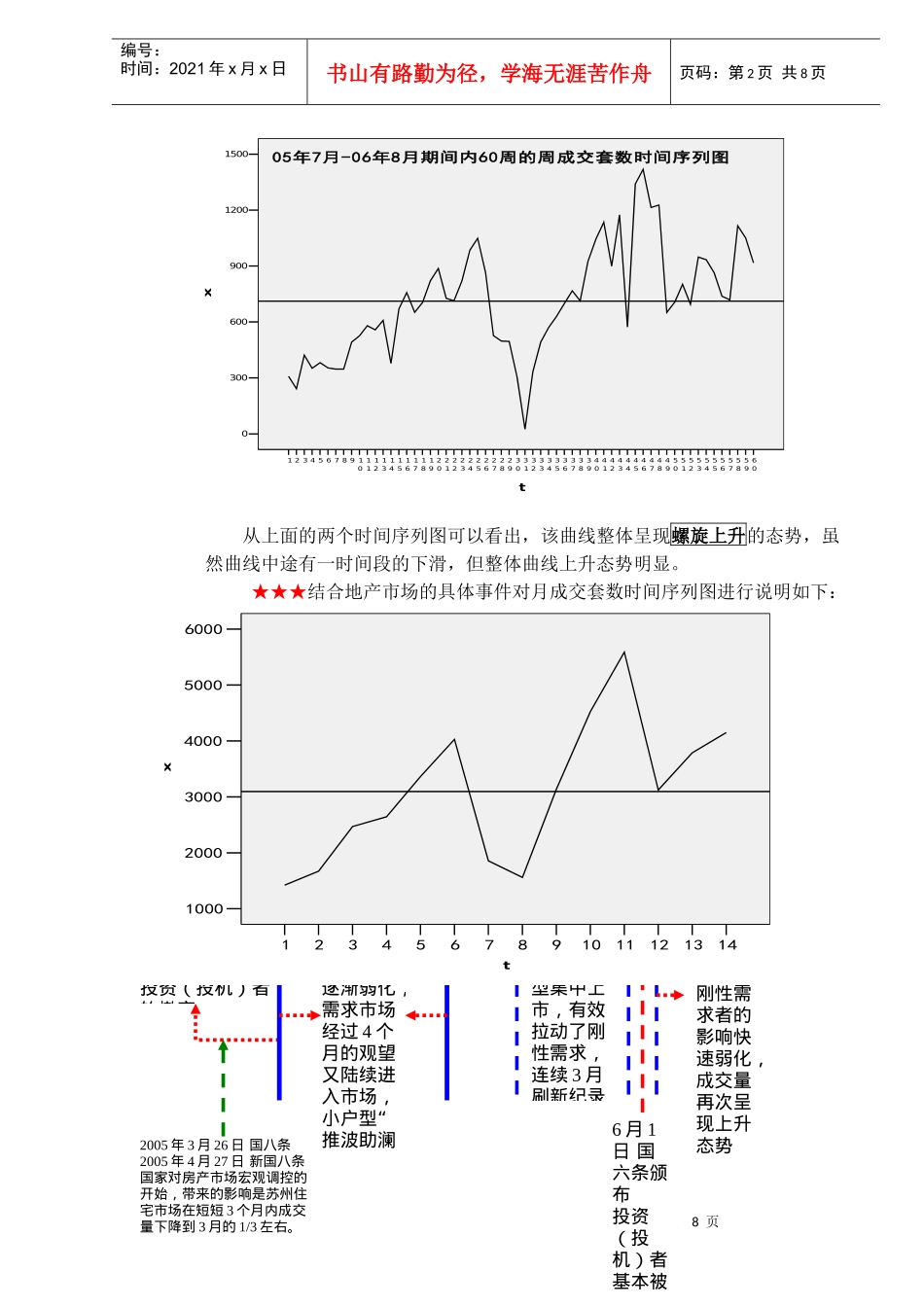 浅析房产市场客源转向及住宅市场需求_第2页