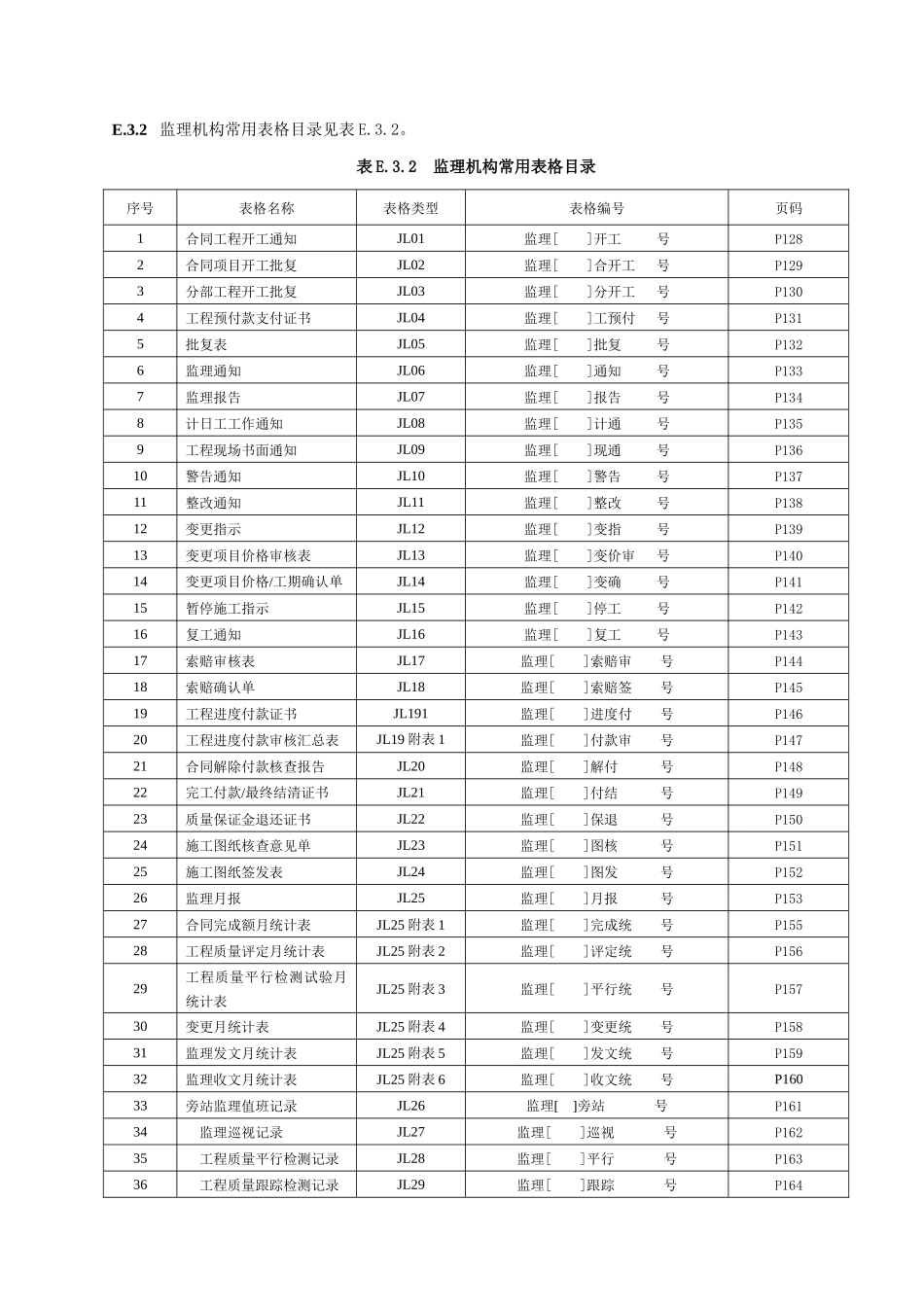 水利最新版施工、监理常用表格_第3页