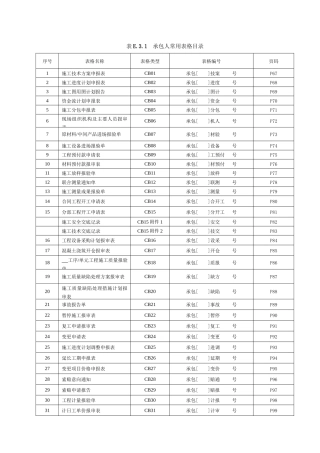 水利最新版施工、监理常用表格