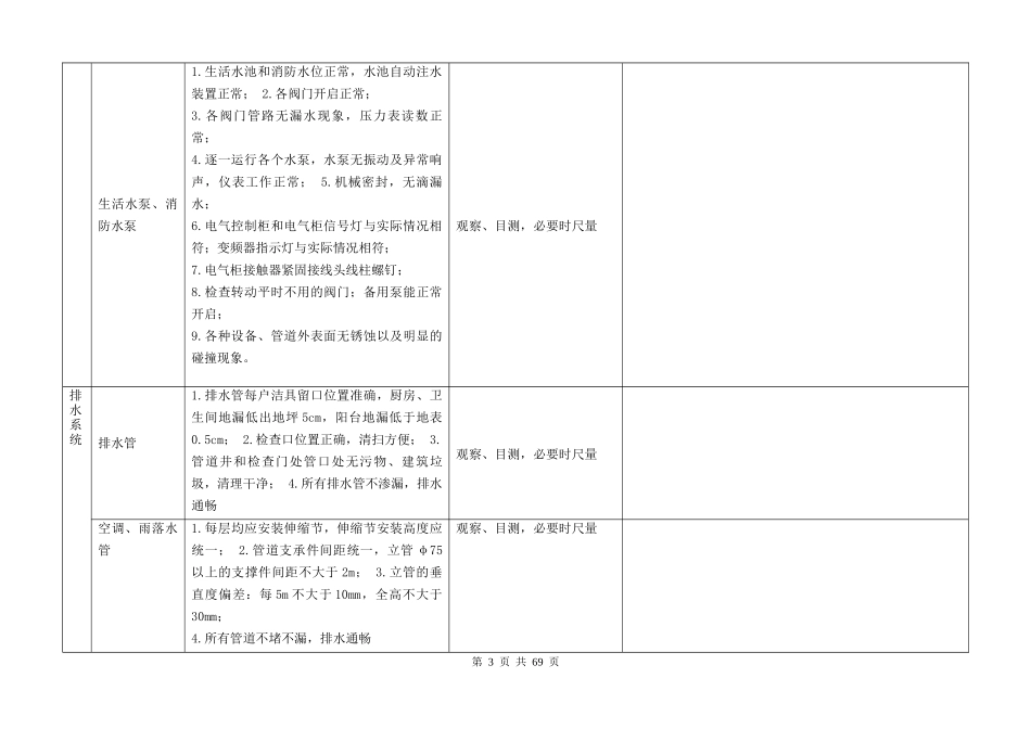 物业承接查验标准概述_第3页