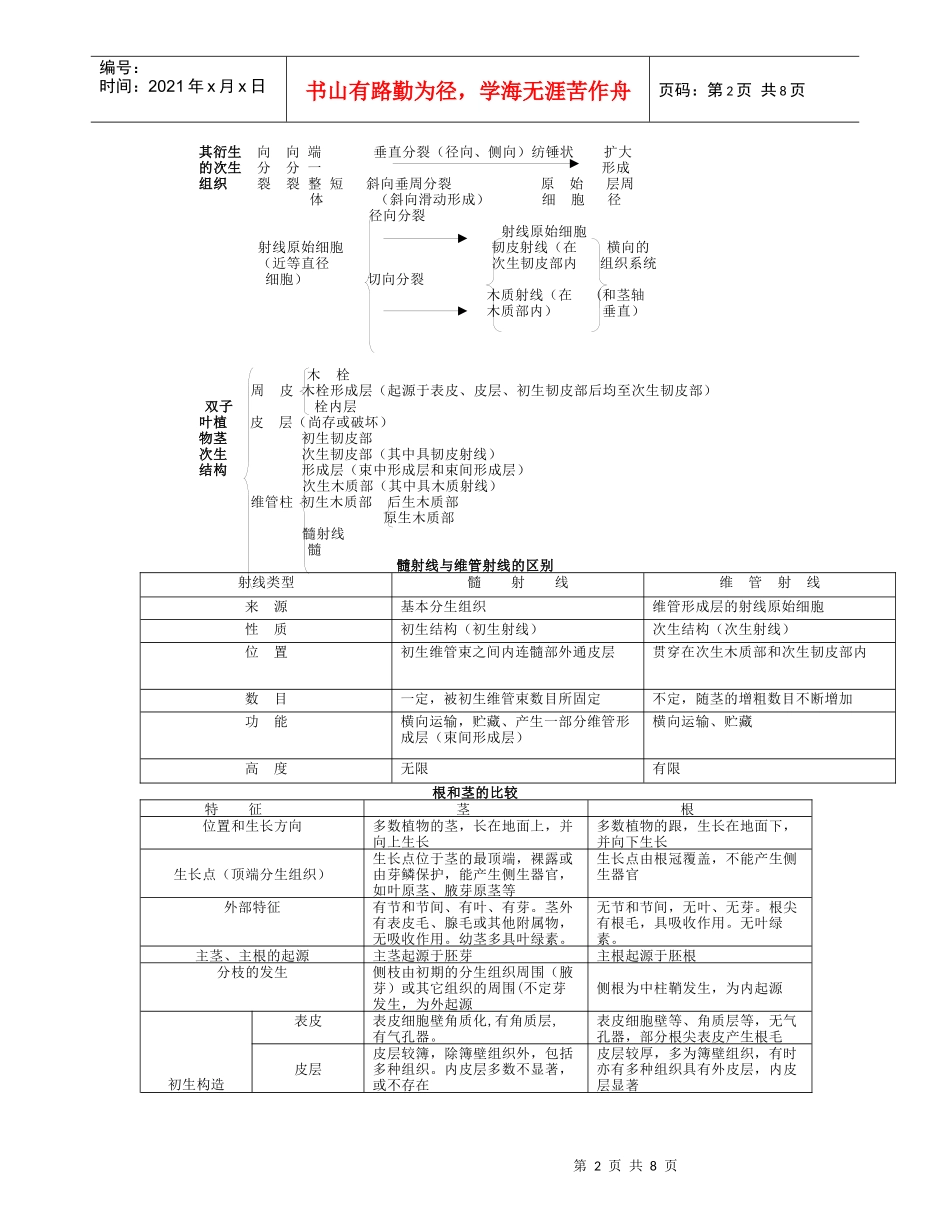 植物生物学表解_第2页