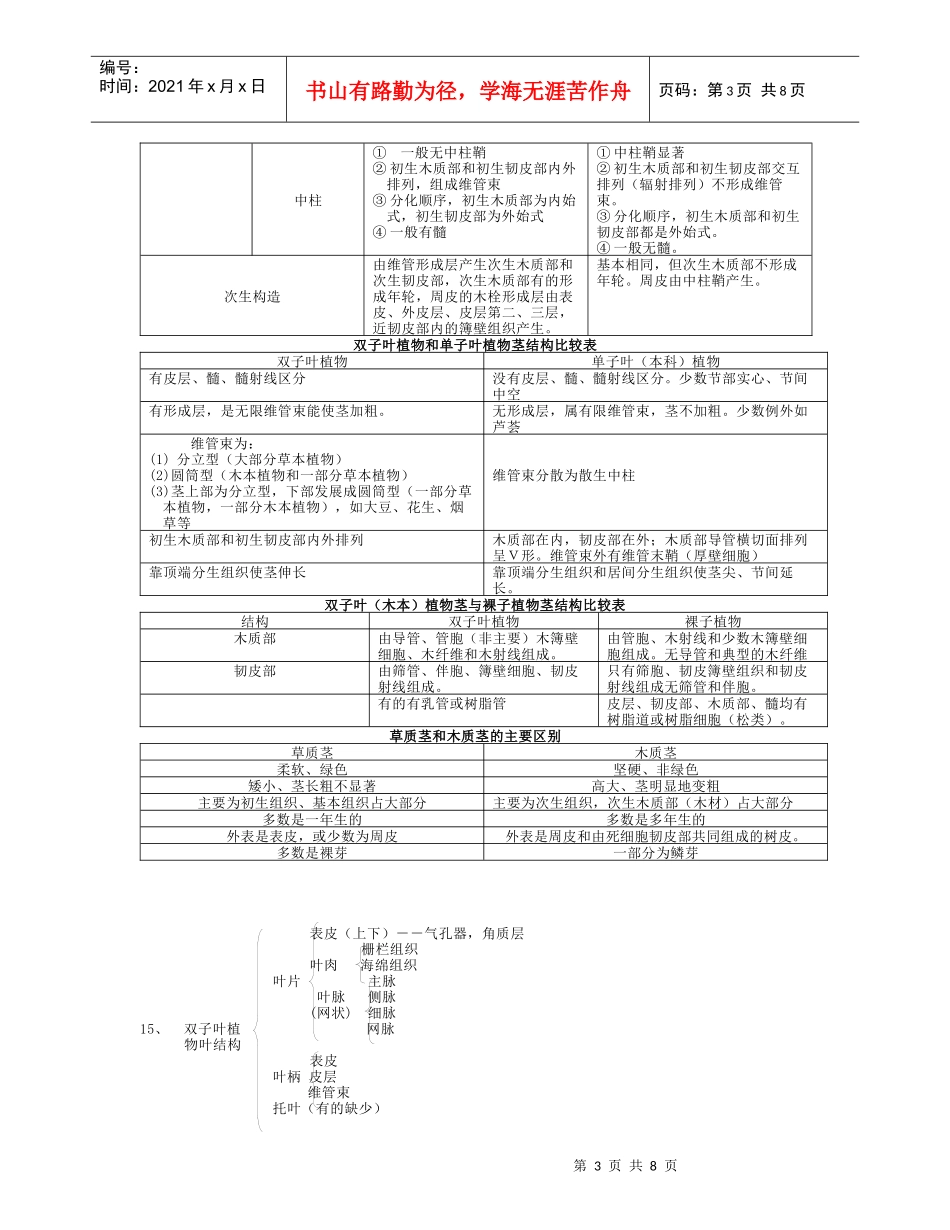 植物生物学表解_第3页