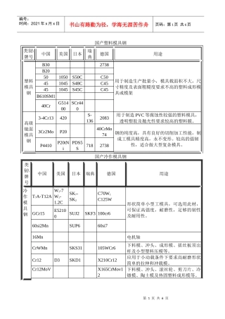 模具钢选用表