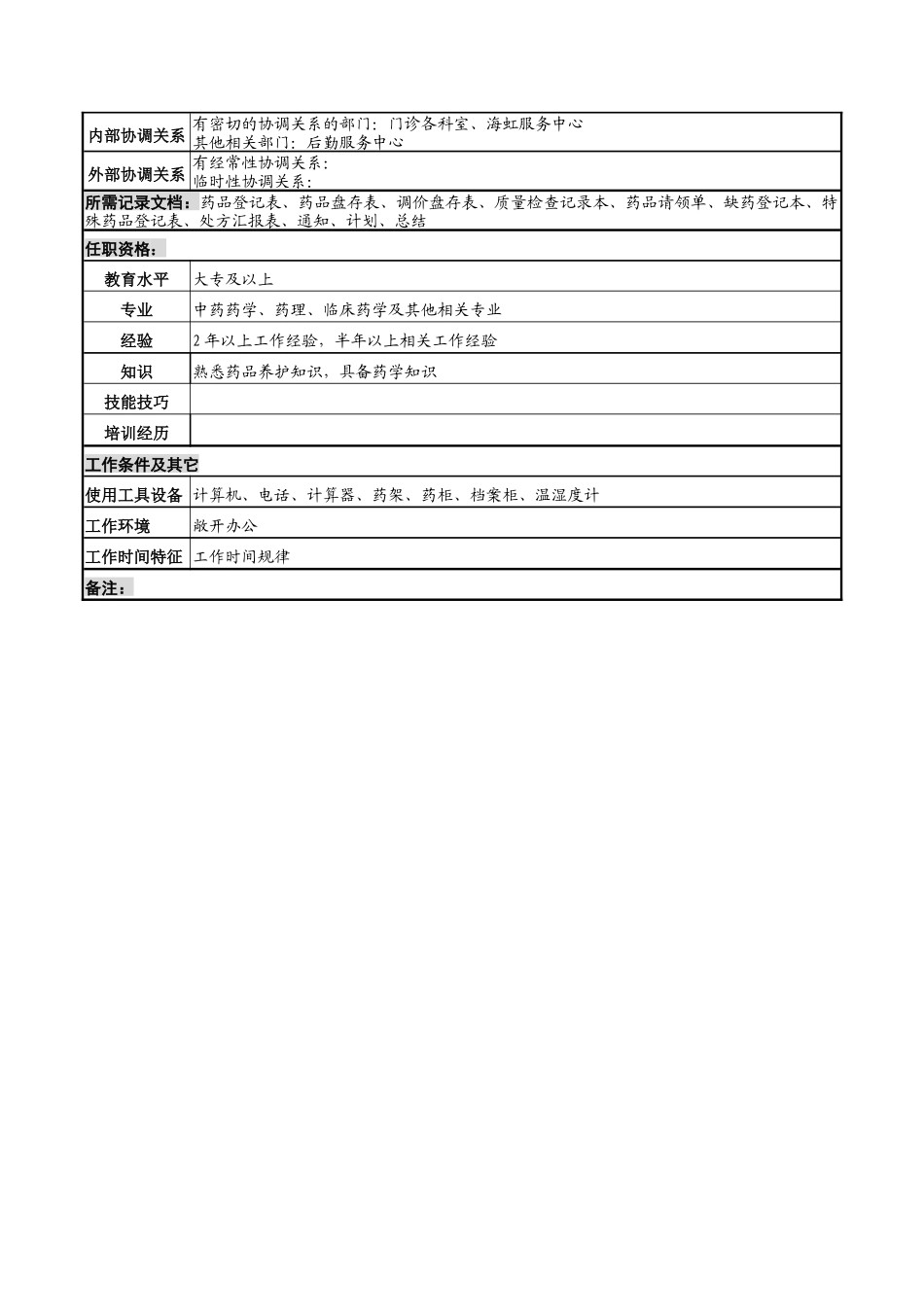 湖北新华医院药学部门诊中药调剂岗位说明书_第2页