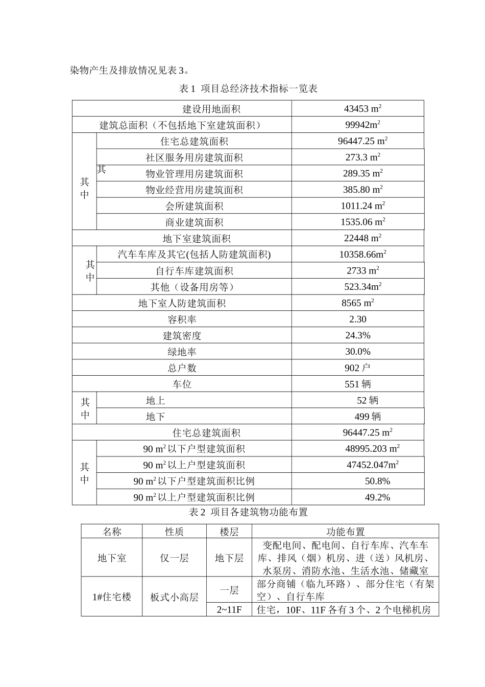 杭州某地产置业有限公司某地产魅力之城一期建设项目环境影响报告书_第3页