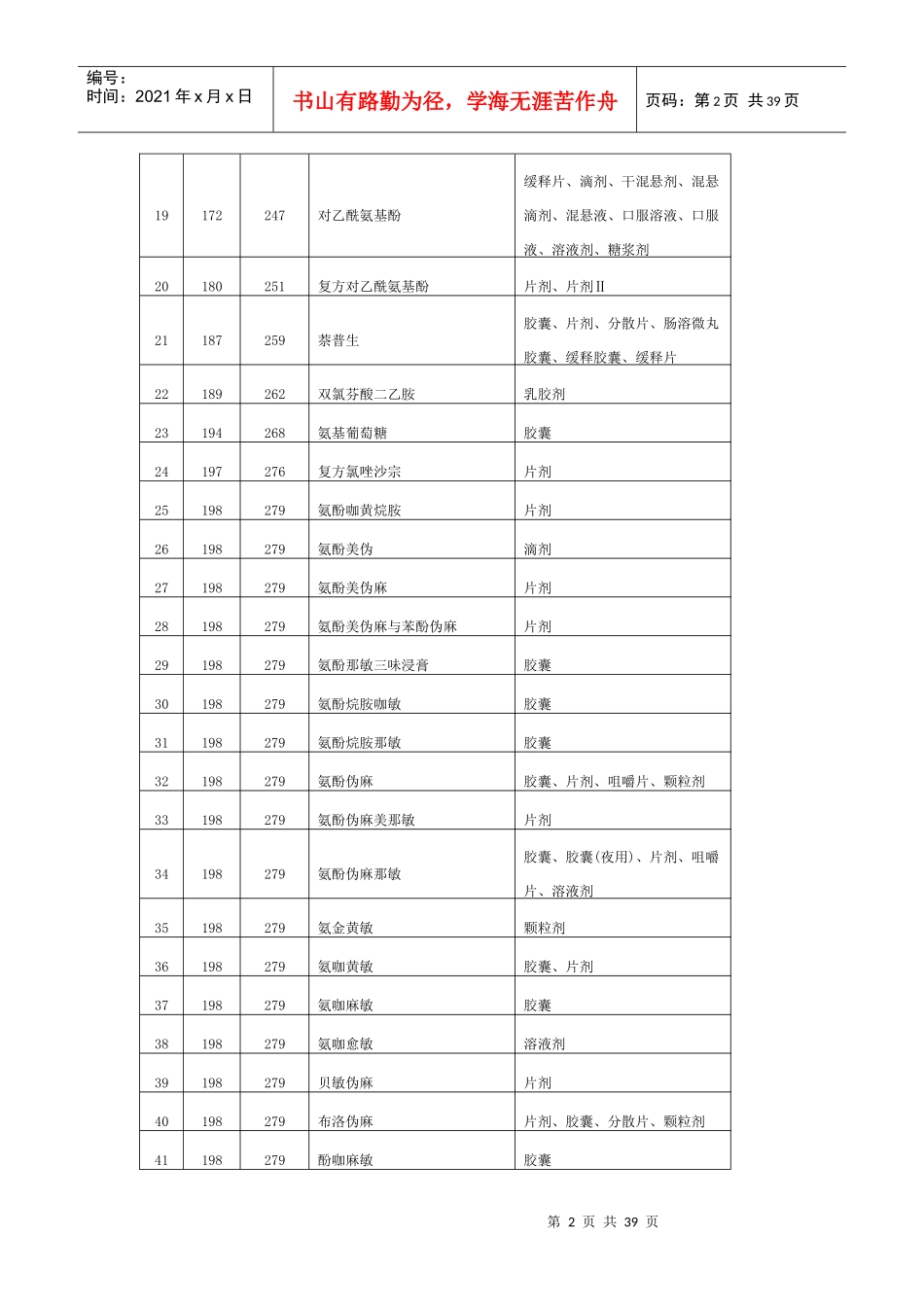 江苏省物价局定价药品目录_第2页