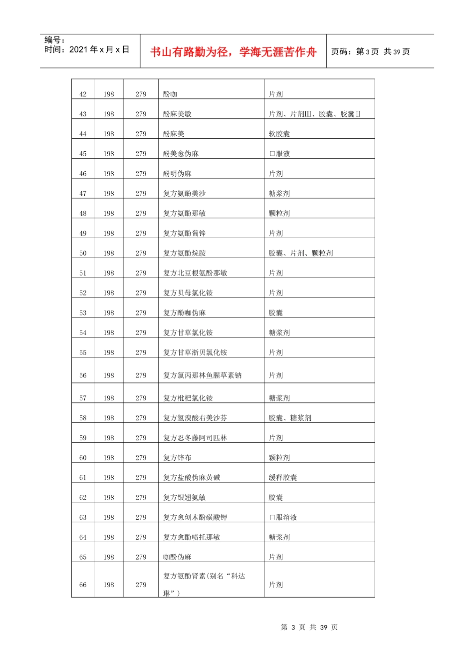 江苏省物价局定价药品目录_第3页