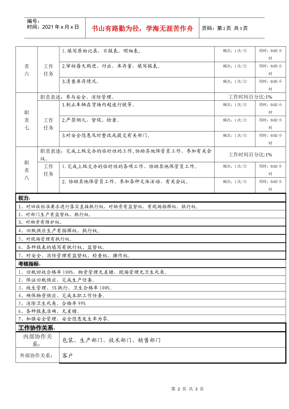 某啤酒企业瓶厂旧瓶保管岗位说明书_第2页