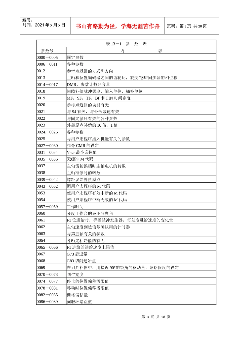 机床数控系统的参数及报警_第3页