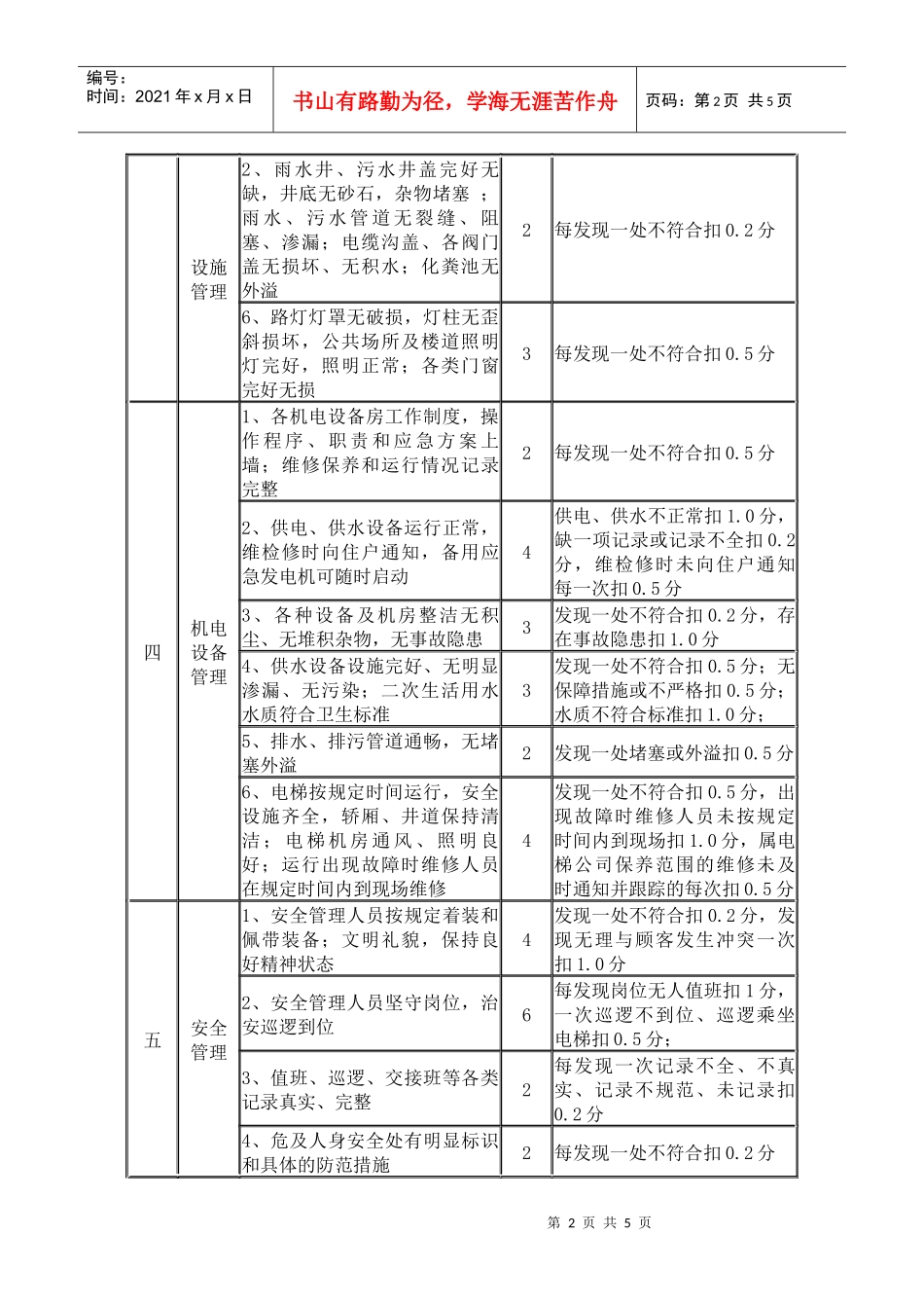 物业公司目标责任书_第2页