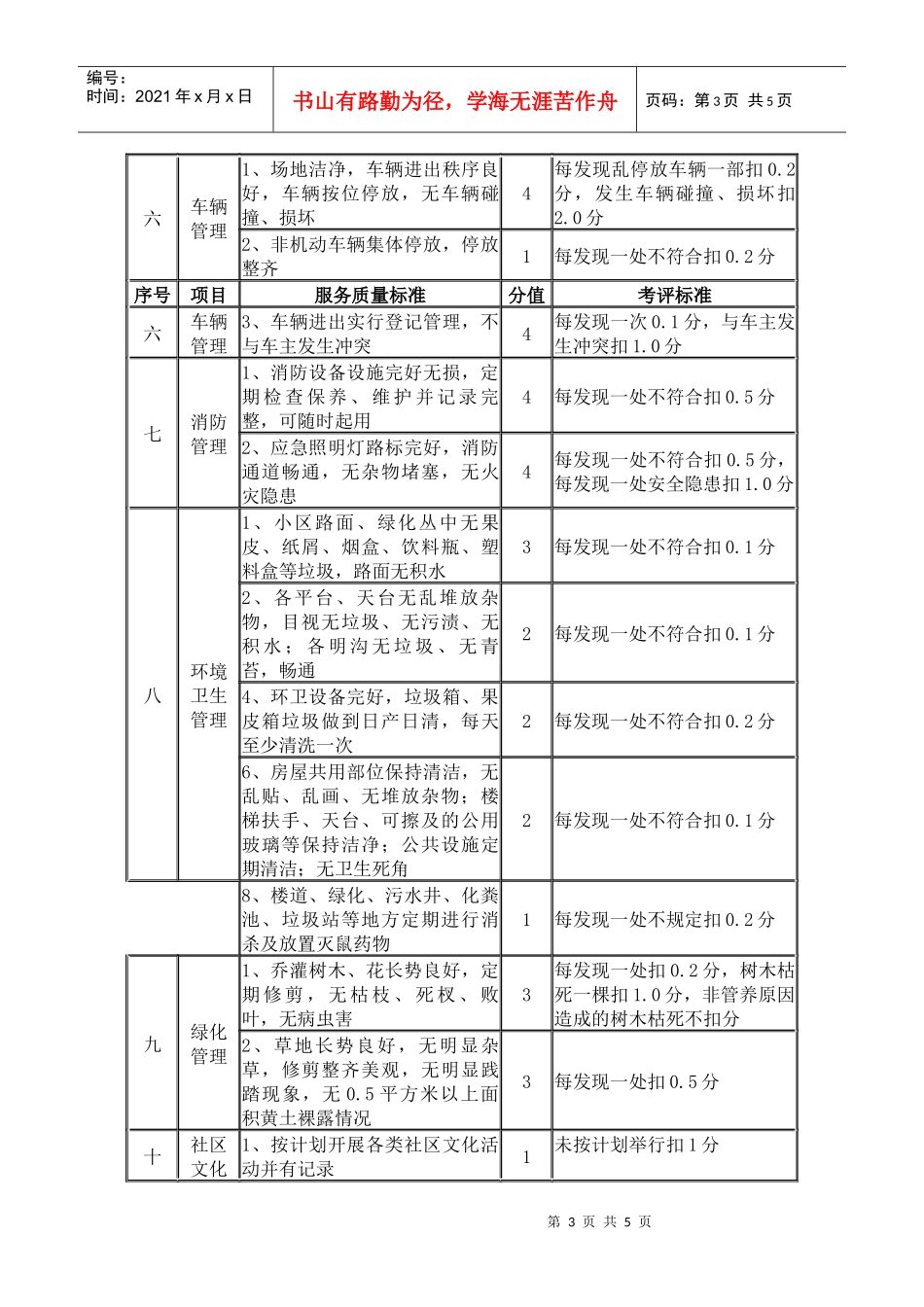 物业公司目标责任书_第3页
