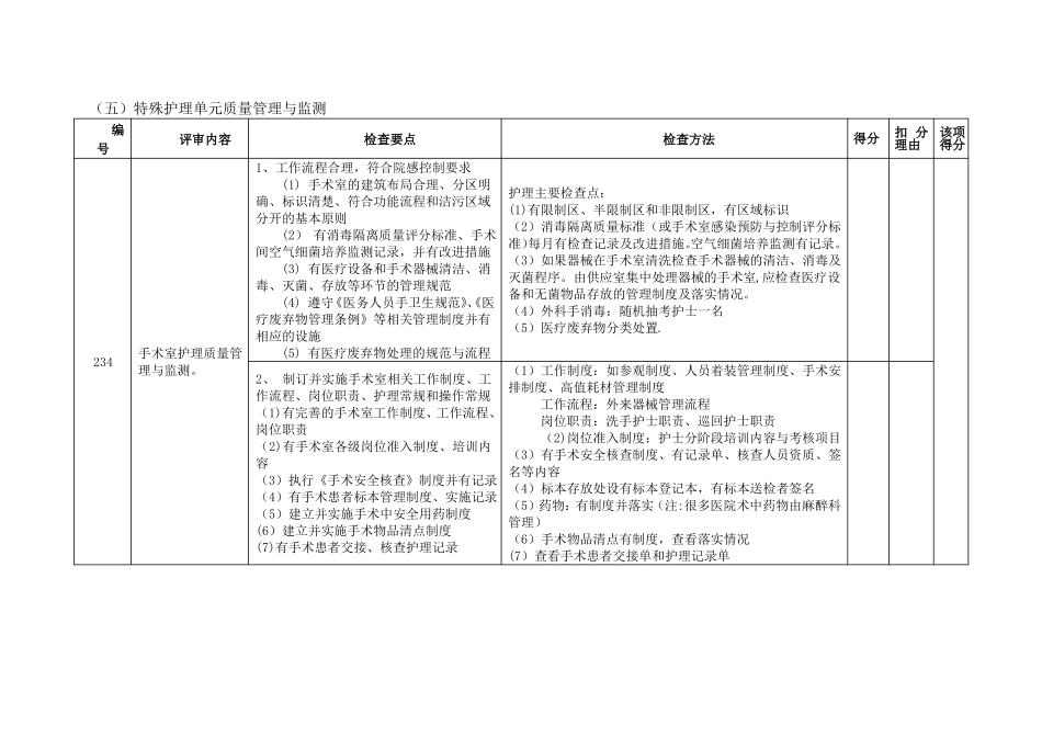 特殊护理单元质量管理与监测_第1页