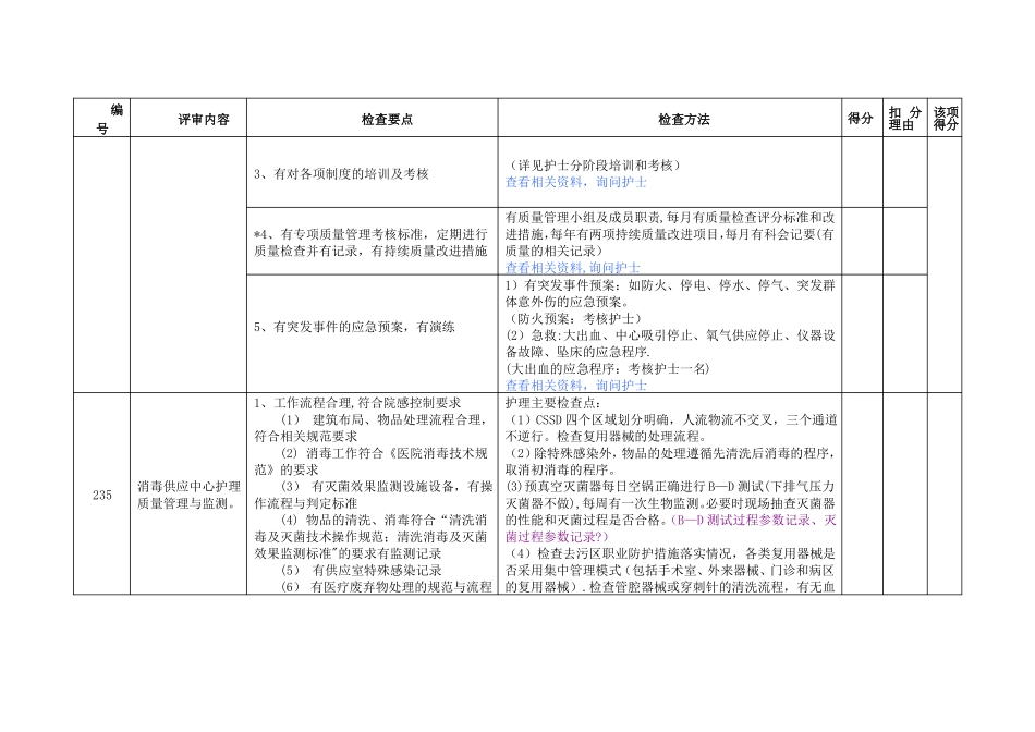 特殊护理单元质量管理与监测_第2页