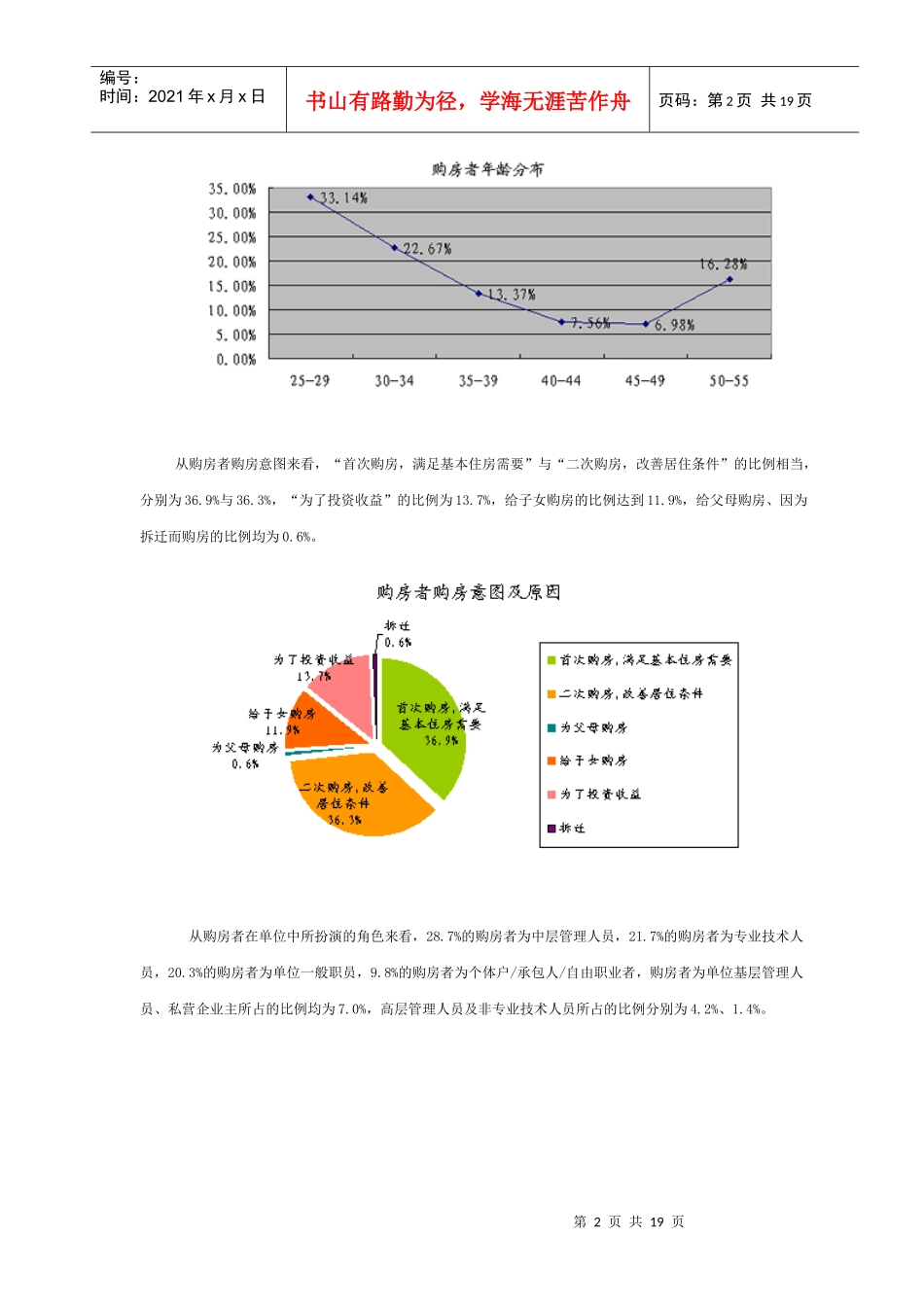 某地房地产市场深度研究报告_第2页