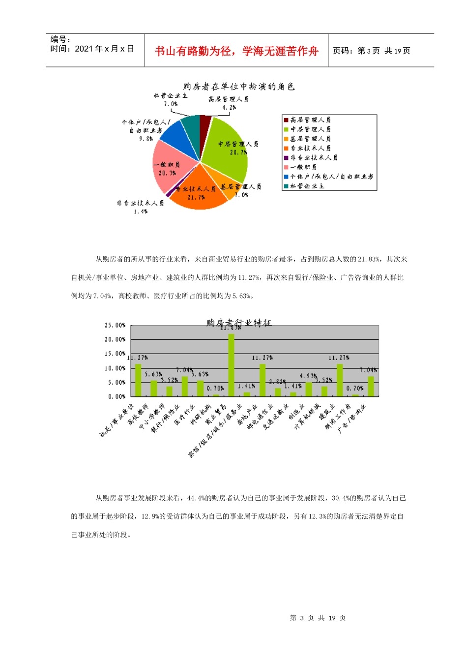 某地房地产市场深度研究报告_第3页