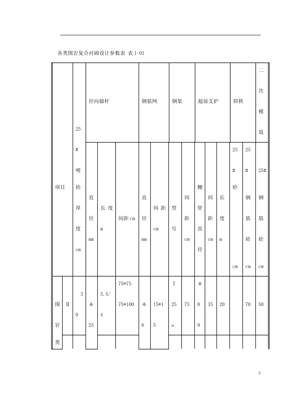 梯子山某隧道施工组织设计方案(DOC116页)_第3页