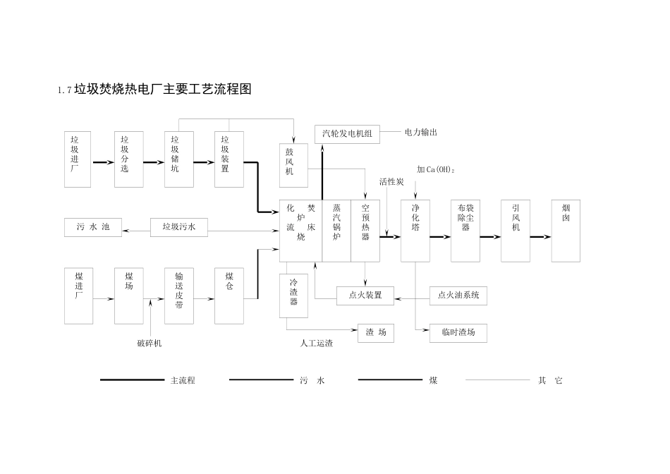 某电厂二期工程施工组织设计_第2页