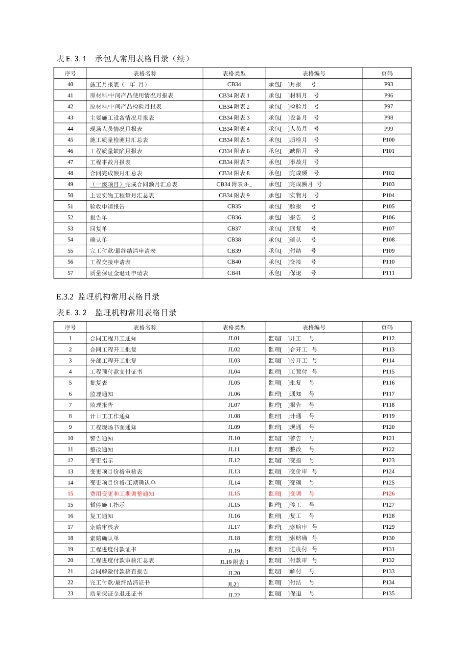 水利水电工程施工(CB)、监理(JL)表格大全(DOC116页)_第2页