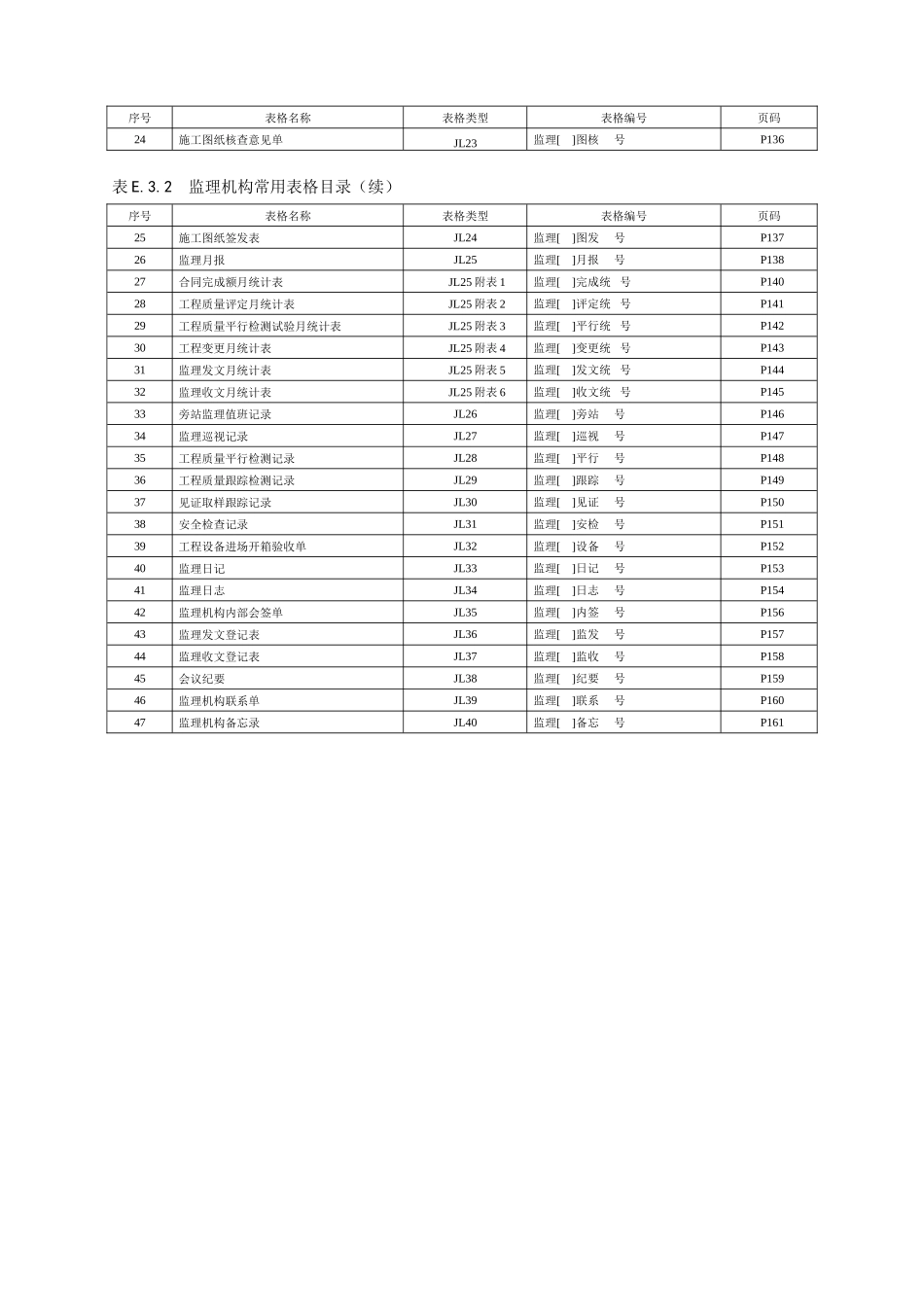 水利水电工程施工(CB)、监理(JL)表格大全(DOC116页)_第3页