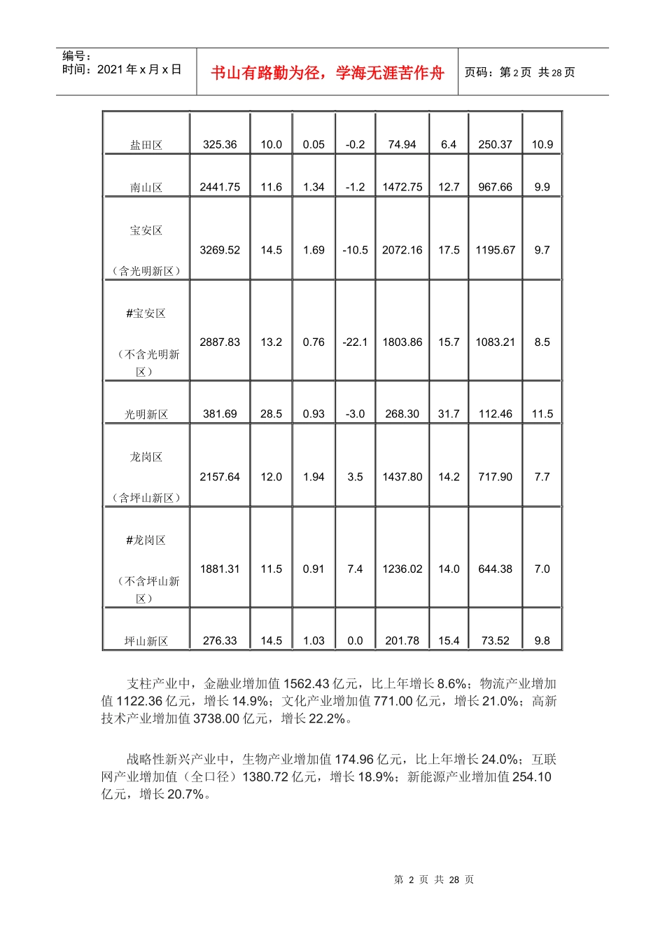 深圳市XXXX年国民经济和社会发展统计公报(1)_第2页