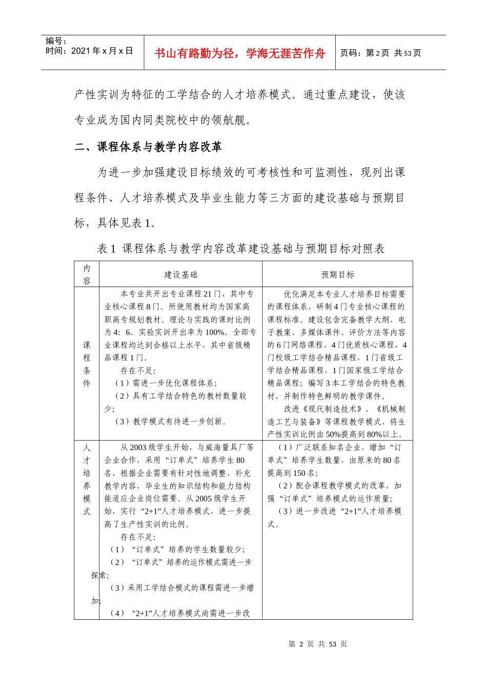 机械设计与制造专业建设方案_第2页