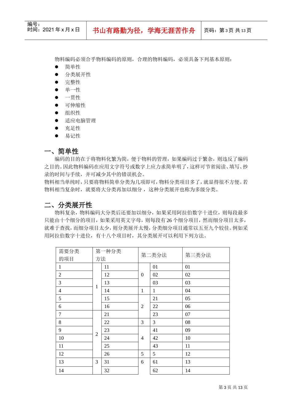 某某电器集团编码原则指导手册_第3页