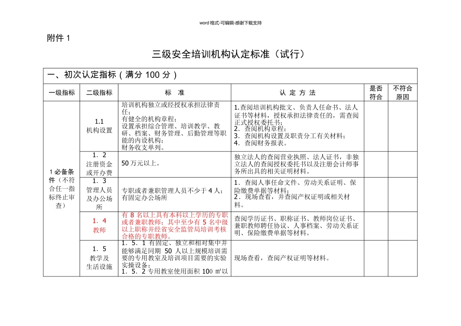 三级资质安全培训机构申请条件_第2页