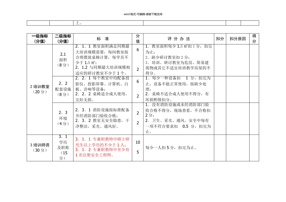 三级资质安全培训机构申请条件_第3页