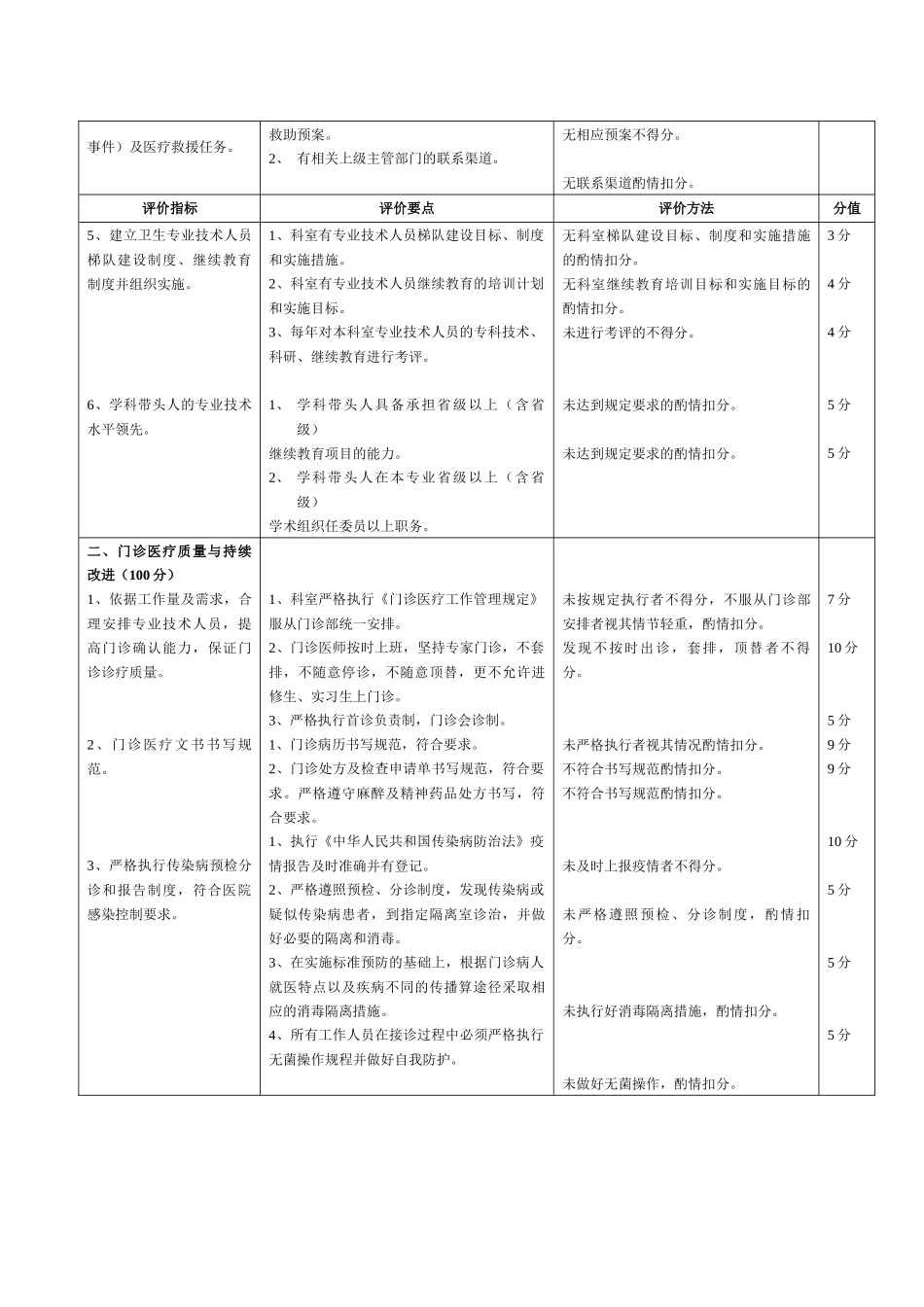 医技部分医疗质量评价体系与考核标准_第2页