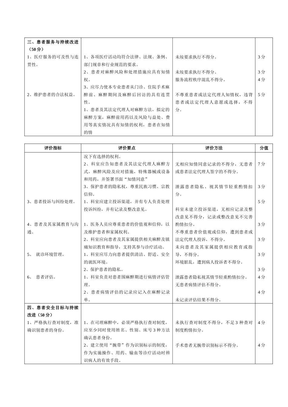 医技部分医疗质量评价体系与考核标准_第3页