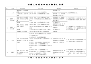 公路工程取样频率