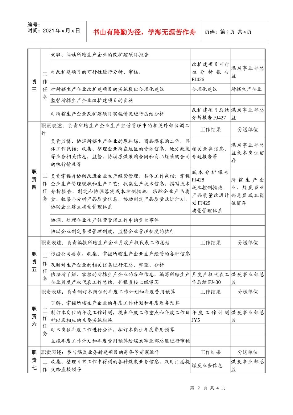煤炭行业-集团公司-事业部-产权代表岗位说明书_第2页