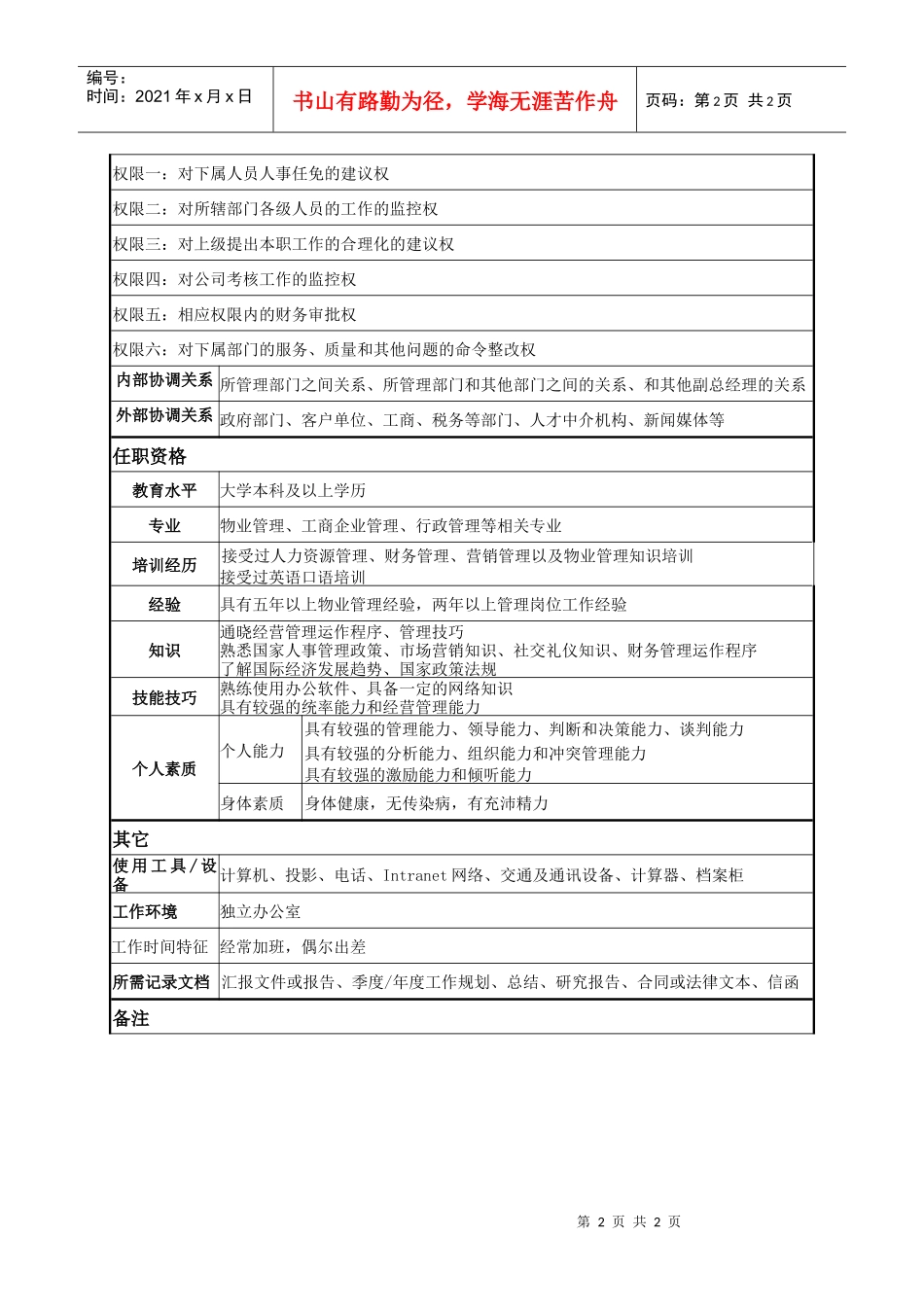 某著名物业公司副总经理岗位说明书._第2页