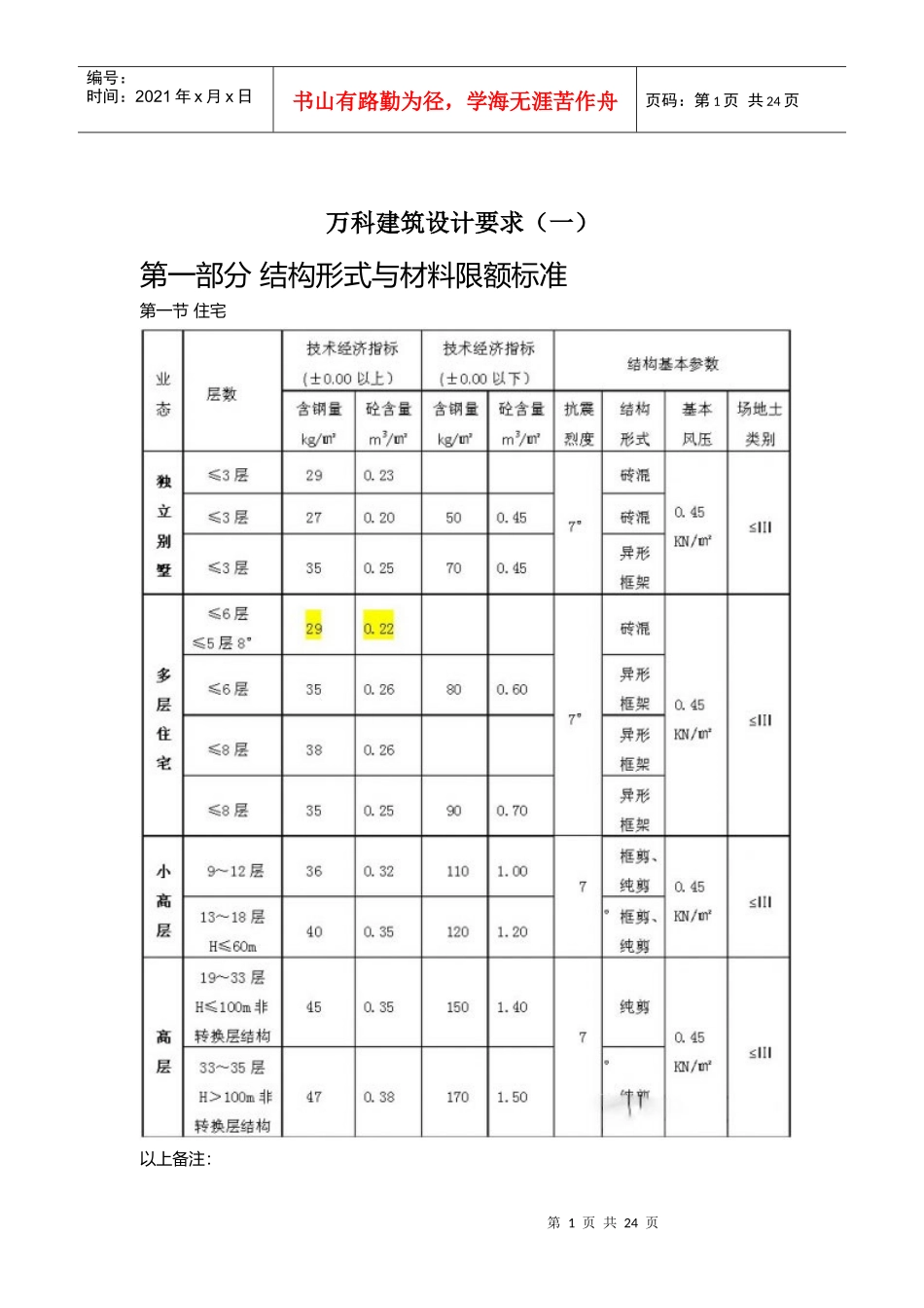 某地产建筑要求_第1页