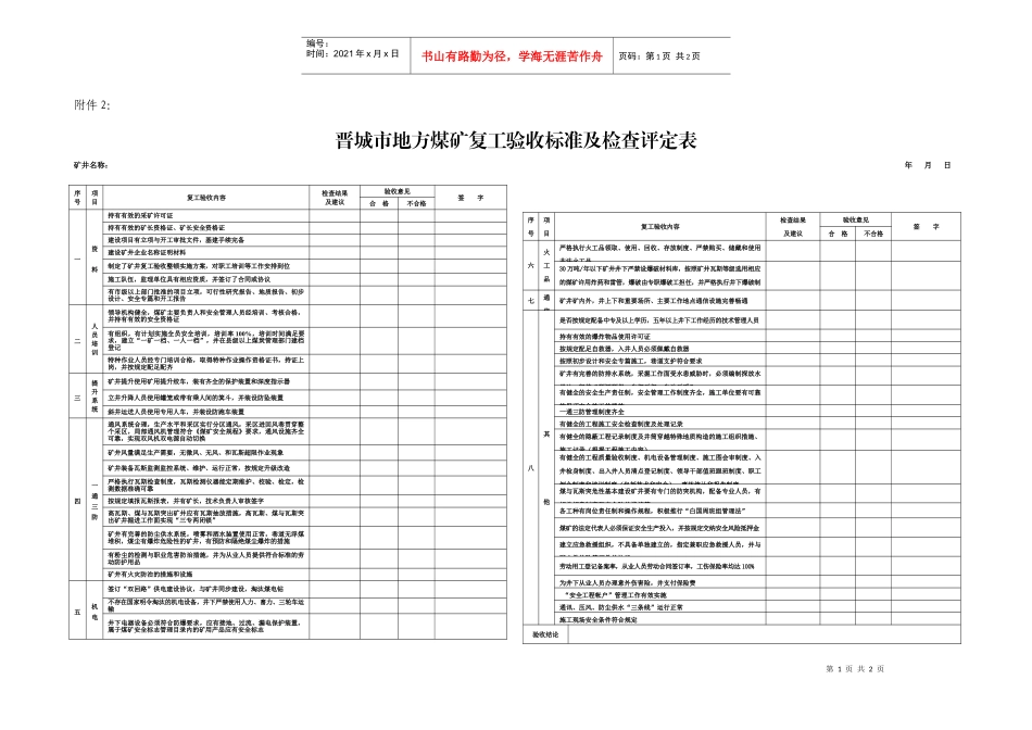 晋城市地方煤矿复工验收标准及检查评定表doc-附件2：_第1页
