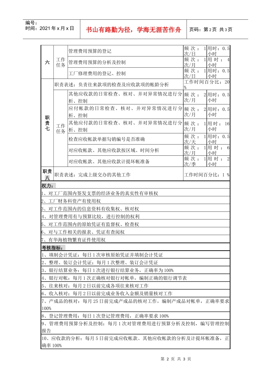 某啤酒企业分厂银行出纳岗位说明书_第2页