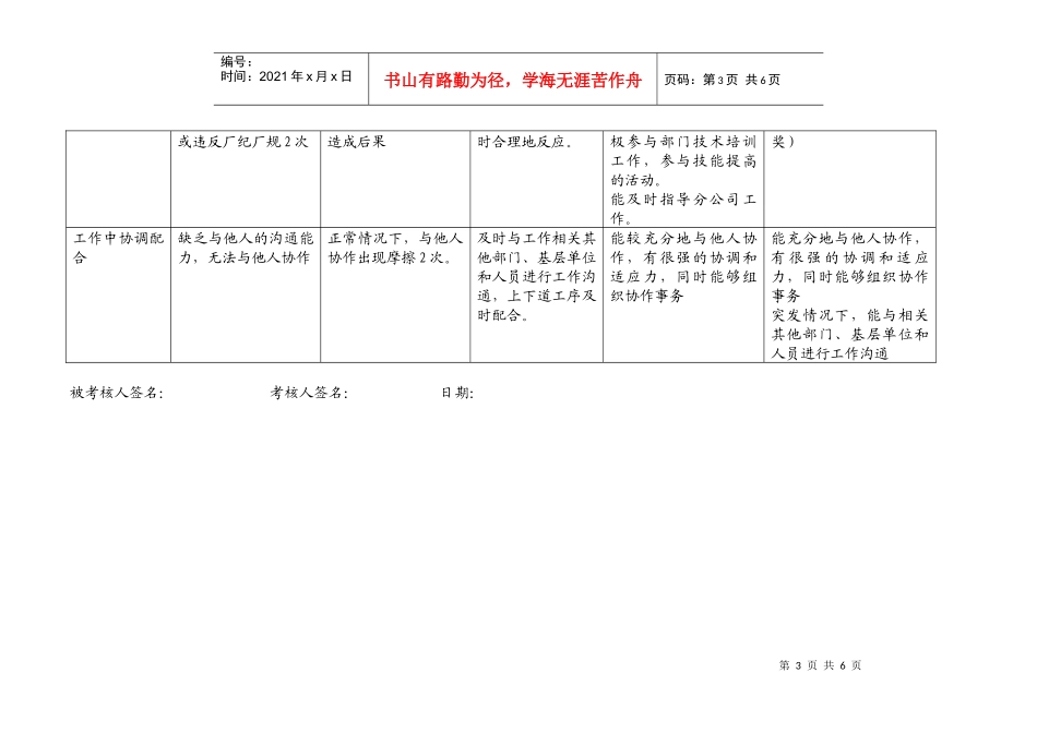 某电力公司客户管理专职行为规范考评表_第3页